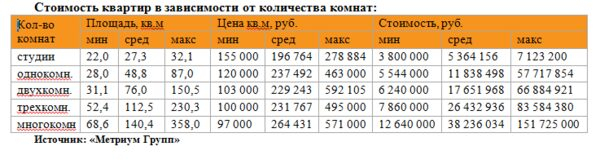 �������� �����: ����� ���������� ������-������ ������ � 1 ���������