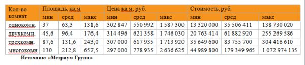 �������� �����: ����� ���������� �������� �������� ������ � 1 ���������