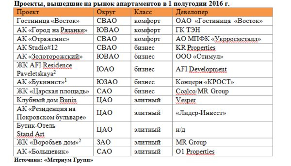 �������� �����: ����� ������������ � 1 ���������