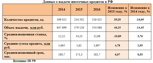 �������� �����: ����� 1 ��������� �� ����� �������