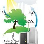 �����������������, ��������� ��� ������� ��� �