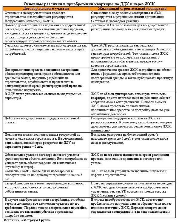 �������� �����: ��� � ���: ������� � ��������� �����