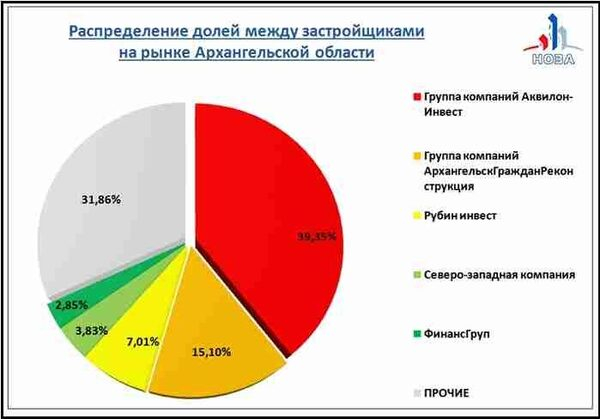 ������� ��������-������ ��������� ���-5 ������������ �������