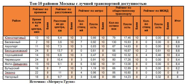 �������� �����: ���-10 ��������� ������� � ������ ������������ ������������