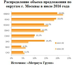 �������� �����: ���� � ������ �� ������ ����������� � ������������ ������-������