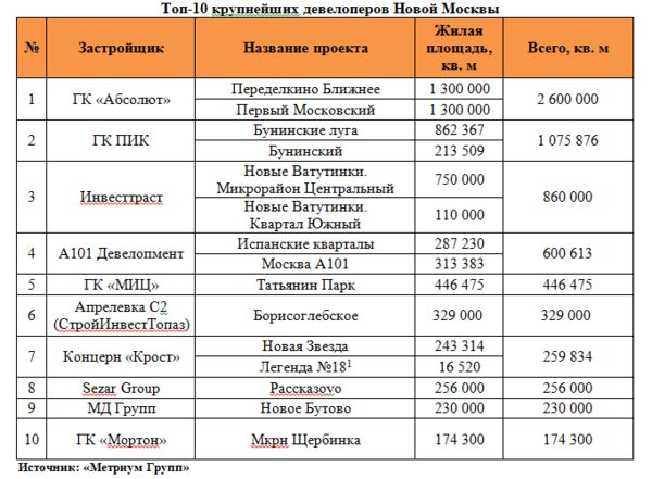 �������� �����: ������� ����������� ����� ������ � 2016