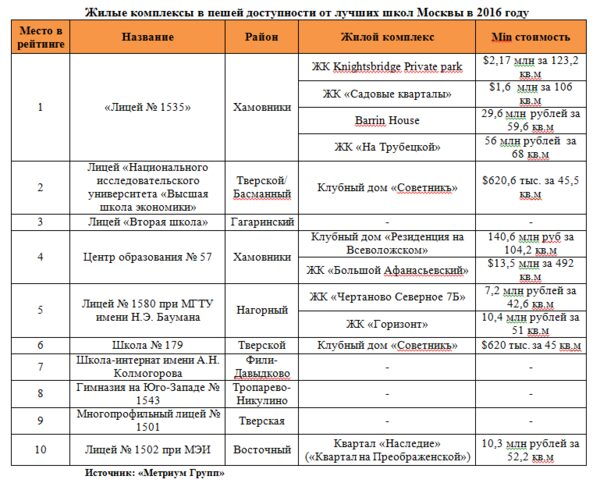 �������� �����: ������� ����� �������� ����� � ������ ������ ������