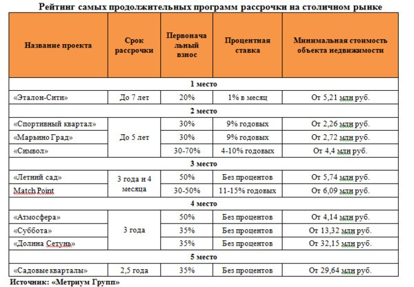 �������� �����: ��������� ������ � �������