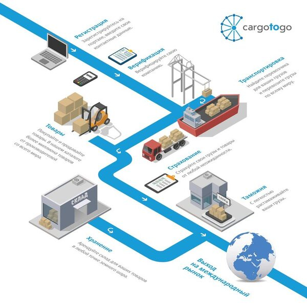  CargoToGo   b2b-