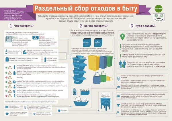 Проект #РосЭко в День Вторичной Переработки представляет самую понятную инструкцию о раздельном сборе отходов