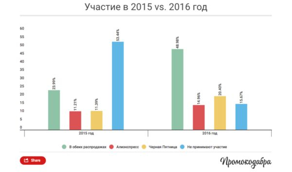 ���� �������� ��� ������ �������: ��� �������� ��������-������������?