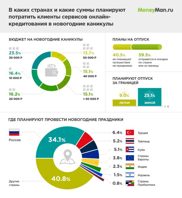 MoneyMan: 25,1%   -      