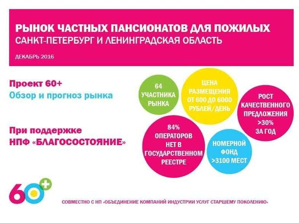     -  3000 