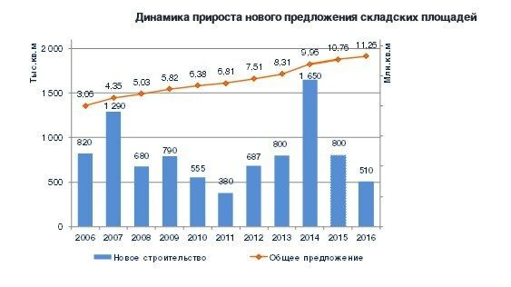       - 2016 