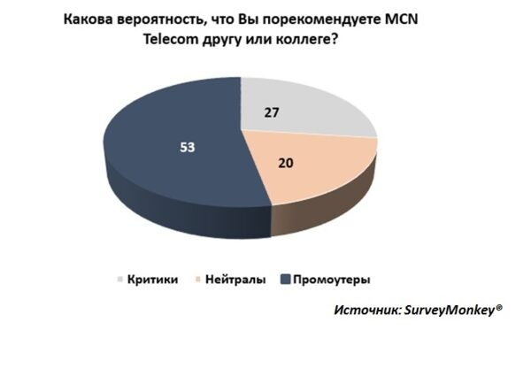      MCN Telecom