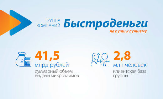По итогам 2016 года общий объем выданных займов «Быстроденьги» составил 41,5 млрд рублей