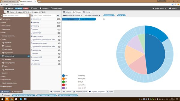   DLP- StaffCop Enterprise    GNU/Linux  Windows