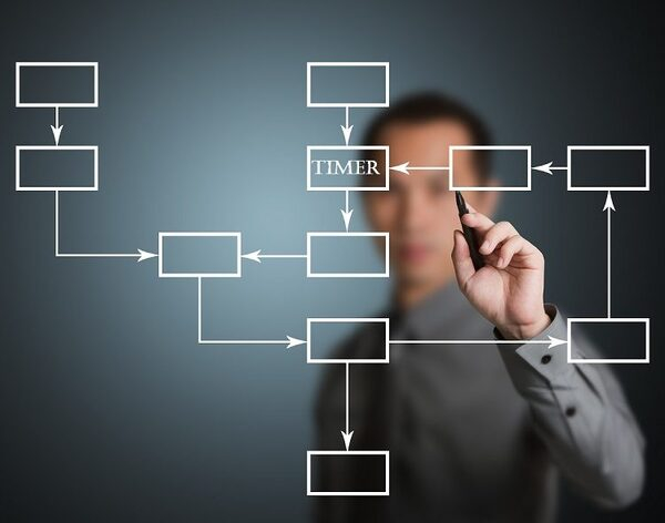  BPMN   CRM    
