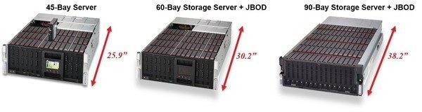  45-     Supermicro            Intel Xeon    