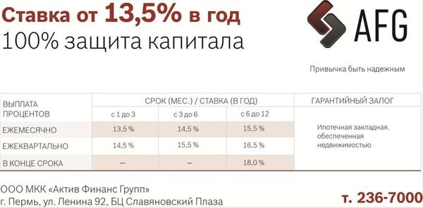 Выгодные вклады для юридических лиц