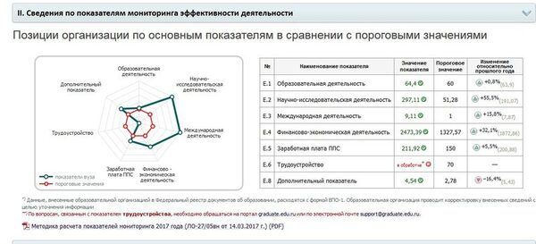 Лидером научно-исследовательской деятельности в Алтайском крае назван опорный АлтГУ