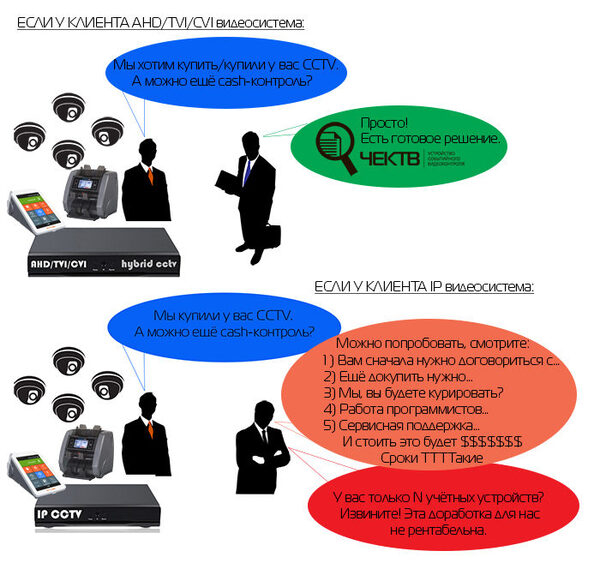 J2000 � �����. �������������� ������� ���������������(AHD/TVI/CVI/CVBS)