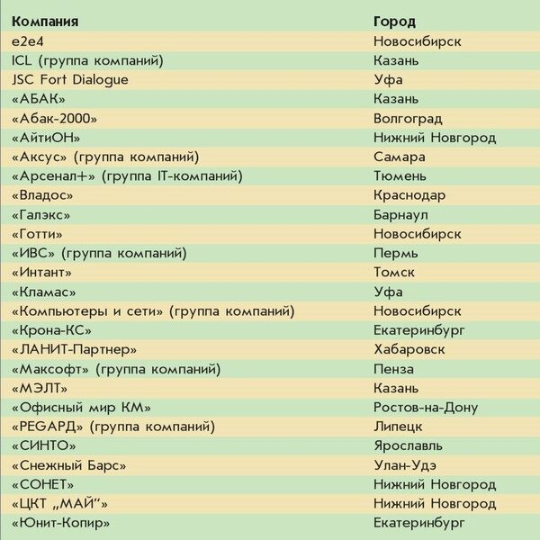CRN/RE    25   - 2017