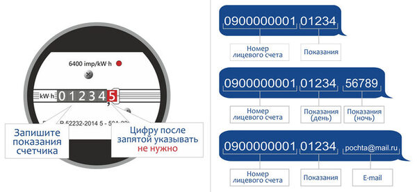 Ао чувашская энергосбытовая компания чебоксары показания счетчиков. Как передавать показания счетчиков электроэнергии. Передать показания счетчика за электроэнергию по номеру лицевого. Передать правильно показания электроэнергия. Показания счётчиков электроэнергии Когалым.