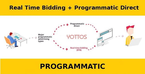   RTB  Programmatic