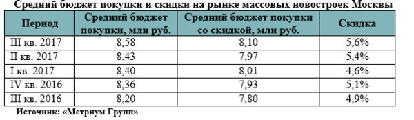  :   25%      