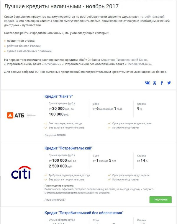 В ноябре рейтинг кредитов наличными возглавляет предложение банка АТБ