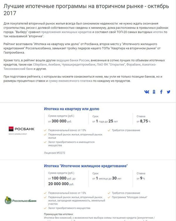 Выберу Ру подготовил рейтинг лучших в октябре ипотек на вторичном рынке