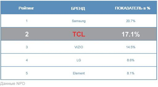  TCL       