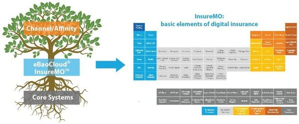 eBaoTech    eBaoCloud InsureMO