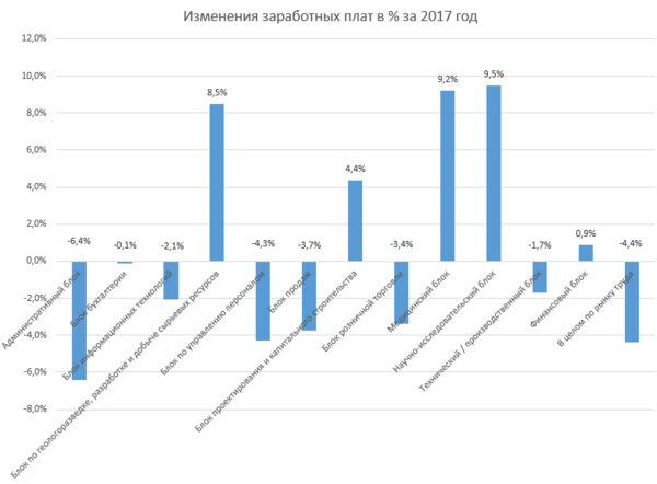 ������� ����� ���������� ���� ��������� 2017 ���