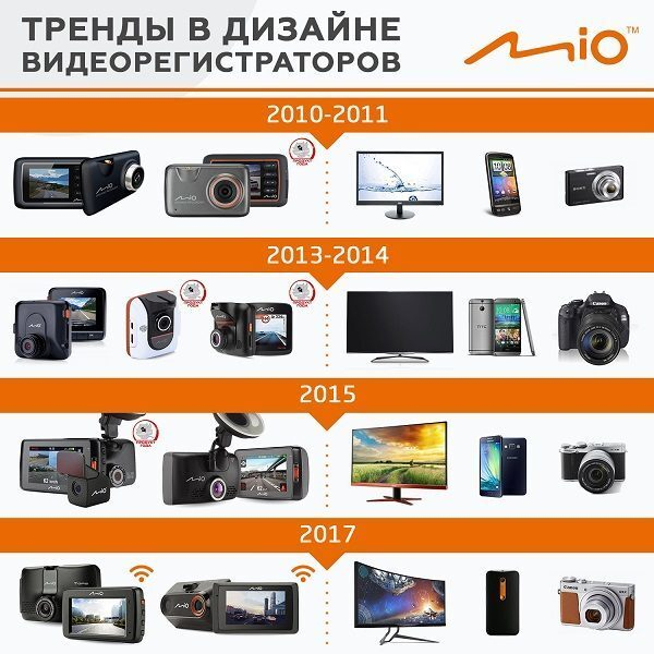 ��� ���������� ������ ������������������ � ��������� ����