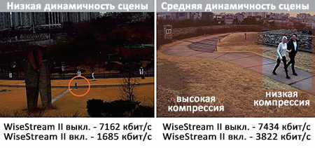 �����-�������� ������ ���������� ��������� IP ������ ��������������� WISENET LND-6070R � Full HD � ������������ ����������� WiseStream II