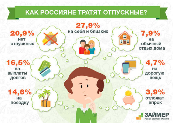28% россиян тратят отпускные на подарки для себя и близких