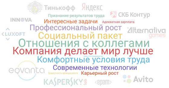 Группа компаний Eqvanta стала лучшим IT-работодателем