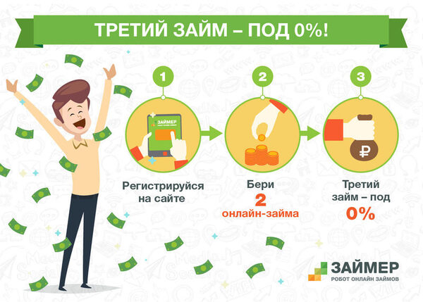 ����� ��� 0% - � ������� �� ���������