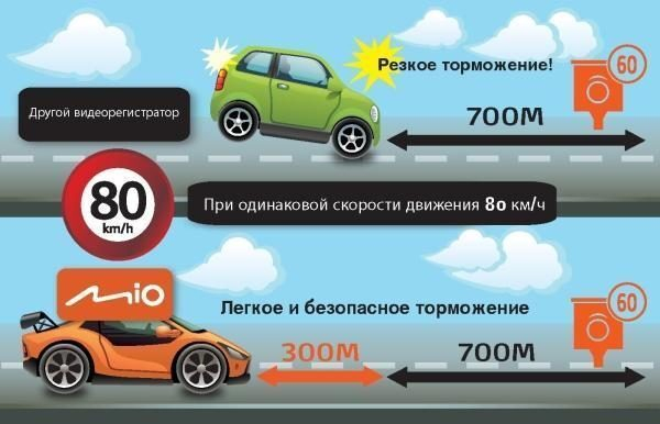 ����� �������������� � ������� �������� �������� Mio Smart Alert