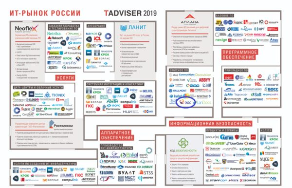           TAdviser