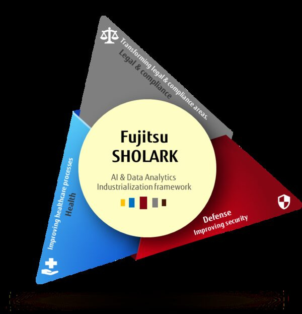Fujitsu Sholark   -        
