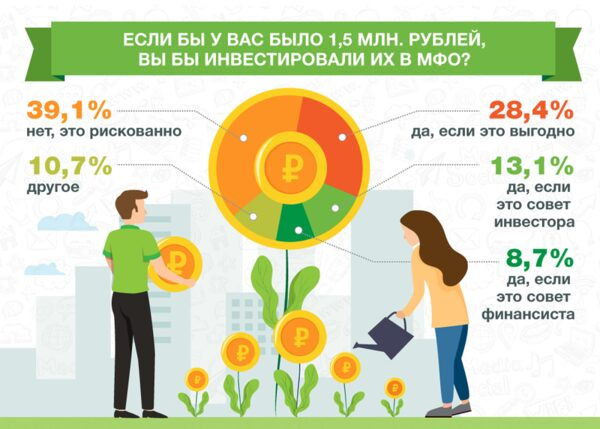 50% -      1,5 . 