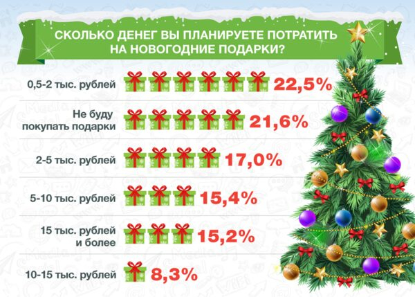 -: 40%      