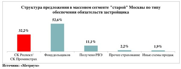 :      71%   