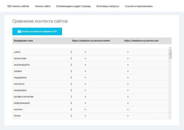 ��������� �������� � ����� ������ ��������� ������� �����