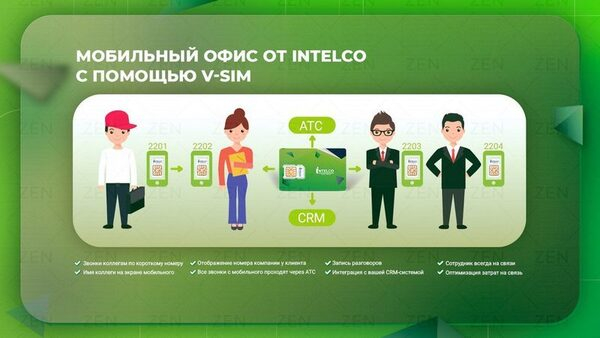   V-SIM   Intelco    
