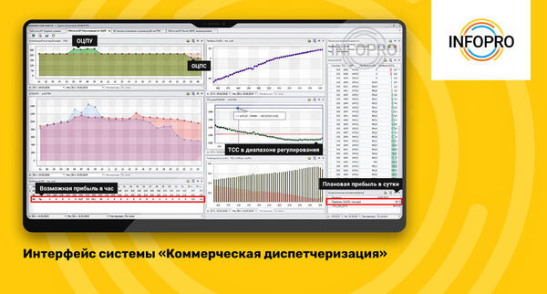 ������� ������������ ������������� ������� ��� ����������� ������ �� ������������� ����� ��������������