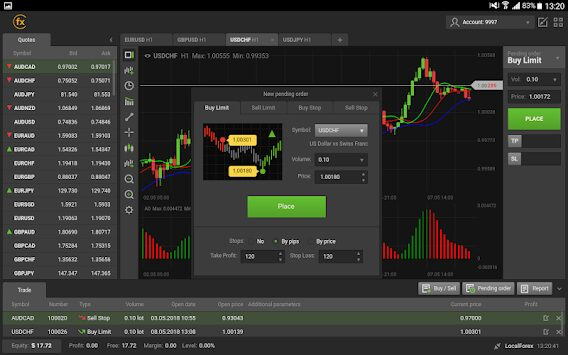 Обзор FXCoins